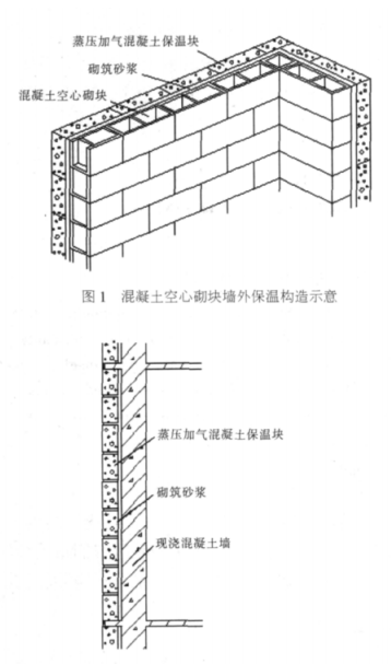 通渭蒸压加气混凝土砌块复合保温外墙性能与构造